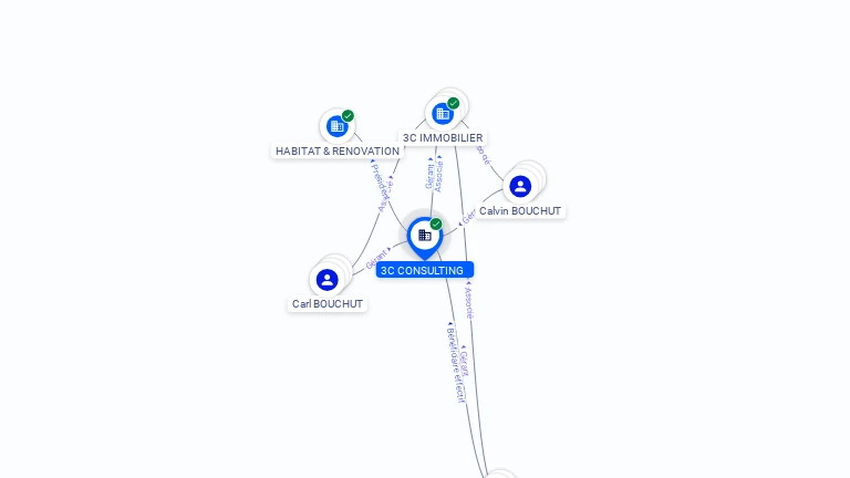 Cartographie gratuite 3C CONSULTING - 914215645