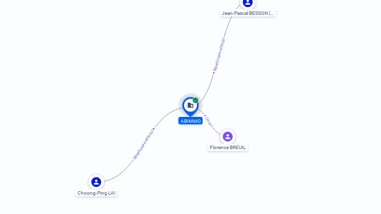 Cartographie gratuite ABIMMO - 789858164