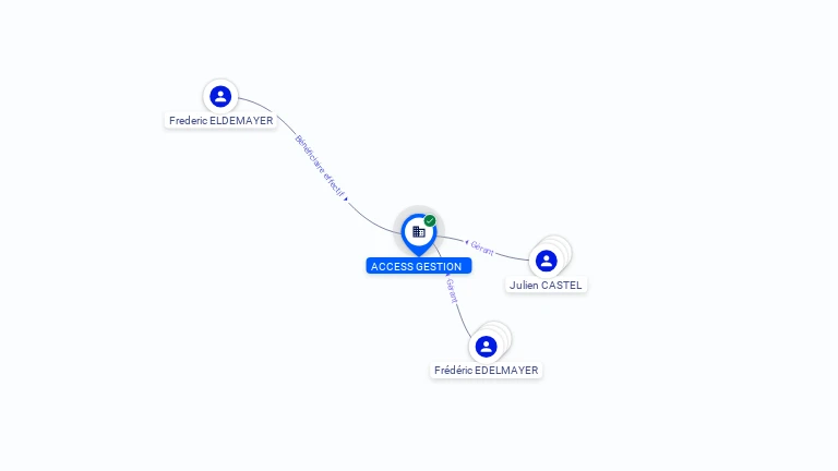 Cartographie gratuite ACCESS GESTION - 819781105