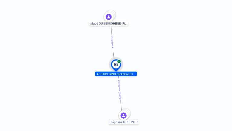 Cartographie gratuite ACP HOLDING GRAND-EST - 948621156