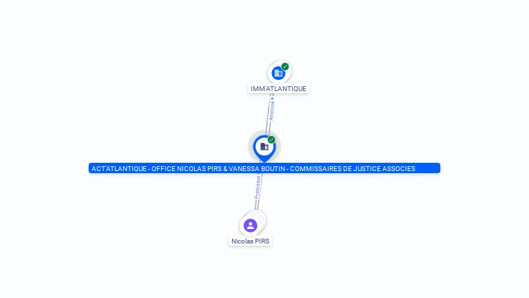 Cartographie gratuite ACT'ATLANTIQUE - OFFICE NICOLAS PIRS & VANESSA BOUTIN - COMMISSAIRES DE JUSTICE ASSOCIES - 891341414