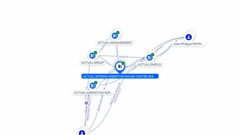 Cartographie gratuite ACTUAL INTERIM INSERTION MAINE CENTRE 908 - 830040655