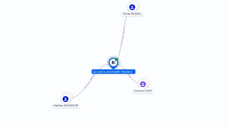 Cartographie gratuite AD-ASTA ADVISORY FRANCE - 977603182