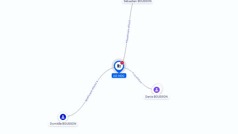 Cartographie gratuite AD'HOC - 424578896