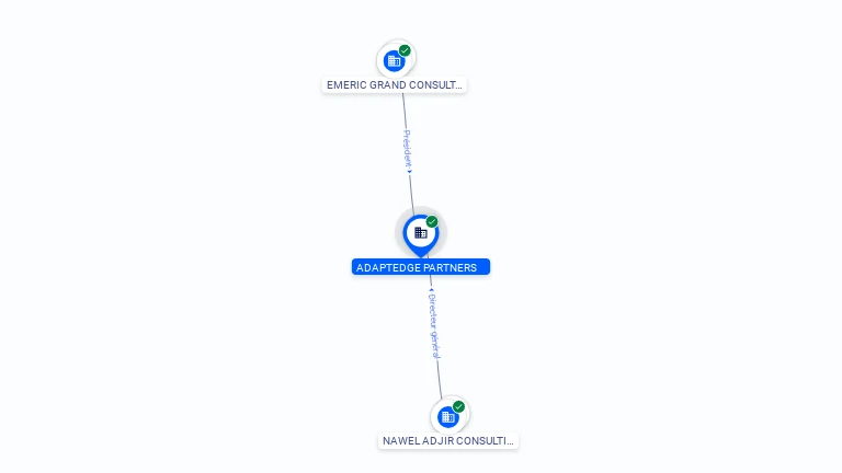 Cartographie gratuite ADAPTEDGE PARTNERS - 981009202