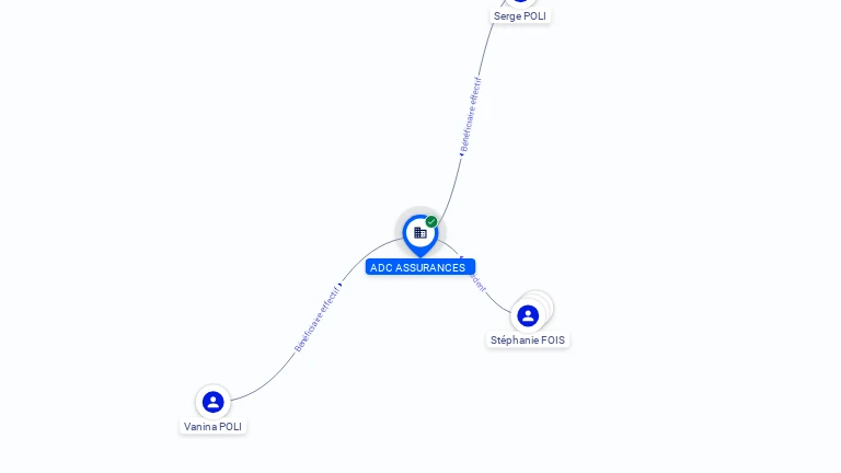 Cartographie gratuite ADC ASSURANCES - 832823926