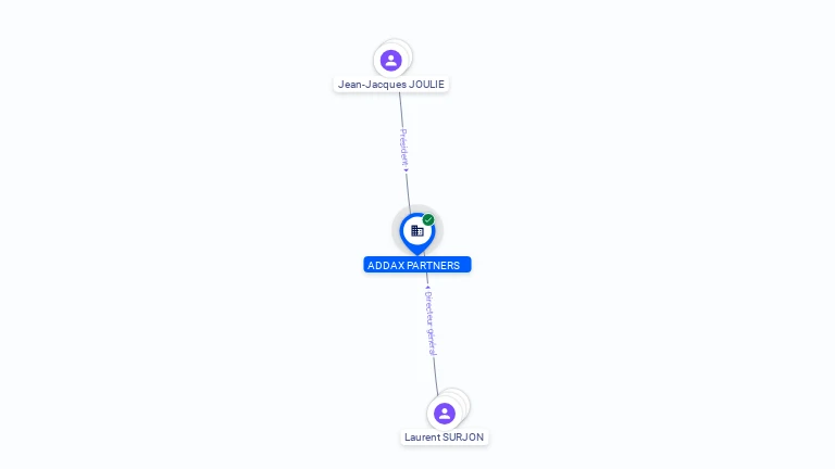 Cartographie gratuite ADDAX PARTNERS - 477539803