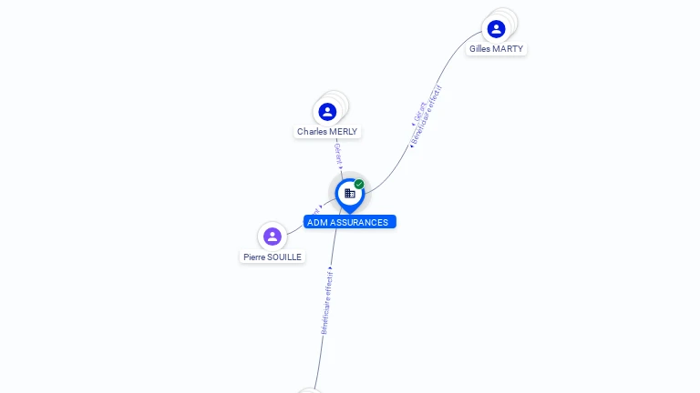 Cartographie gratuite ADM ASSURANCES - 480286509