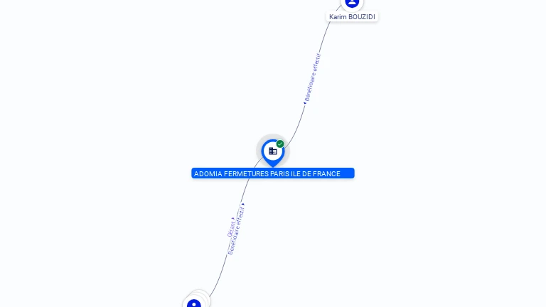 Cartographie gratuite ADOMIA FERMETURES PARIS ILE DE FRANCE - 895154805