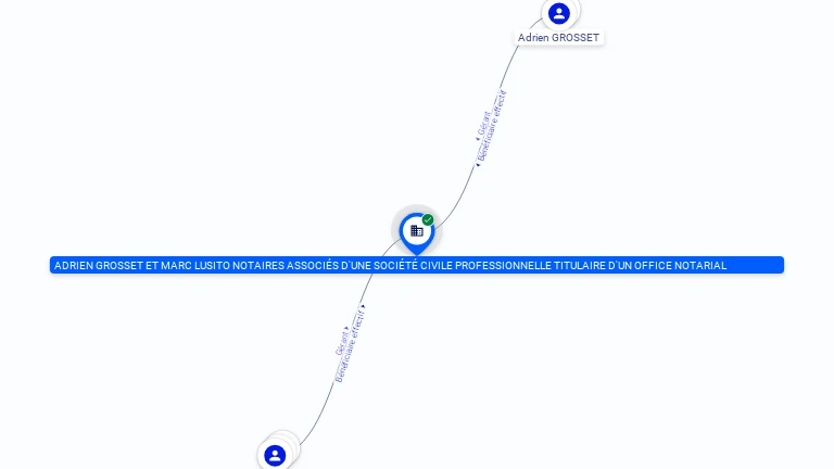 Cartographie gratuite ADRIEN GROSSET ET MARC LUSITO NOTAIRES ASSOCIES D'UNE SOCIETE CIVILE PROFESSIONNELLE TITULAIRE D'UN OFFICE NOTARIAL - 799998711