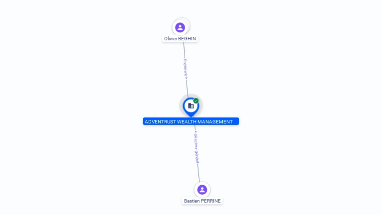 Cartographie gratuite ADVENTRUST WEALTH MANAGEMENT - 984088203