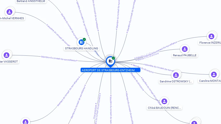 Cartographie gratuite AEROPORT DE STRASBOURG-ENTZHEIM - 528862956