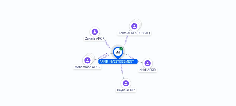 Cartographie gratuite AFKIR INVESTISSEMENT - 818714180