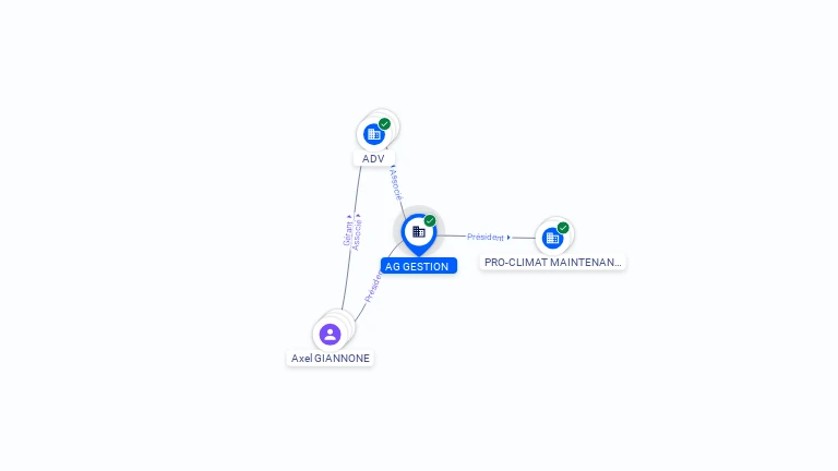 Cartographie gratuite AG GESTION - 979884186