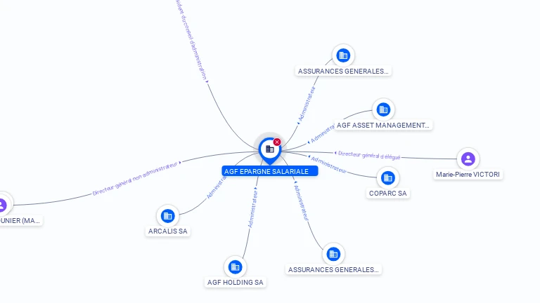 Cartographie gratuite AGF EPARGNE SALARIALE - 428686349