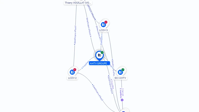 Cartographie gratuite AHTV GROUPE - 813756996