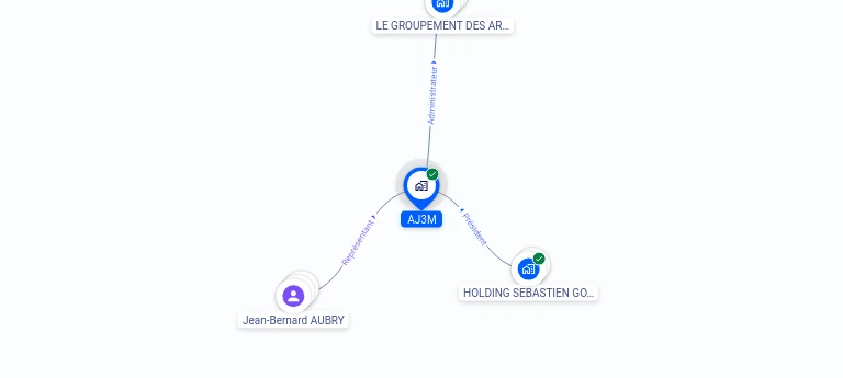 Cartographie gratuite AJ3M - 424183382