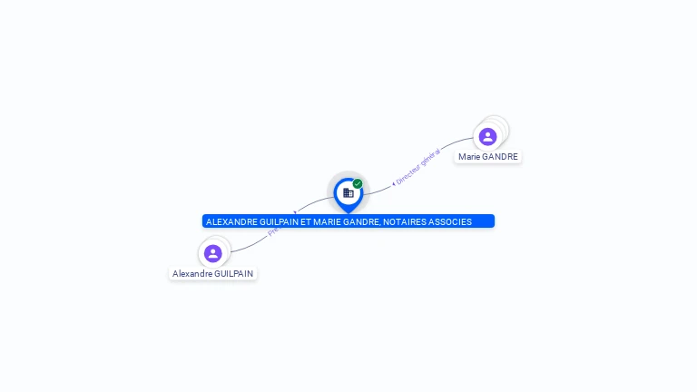 Cartographie gratuite ALEXANDRE GUILPAIN ET MARIE GANDRE, NOTAIRES ASSOCIES - 338576416
