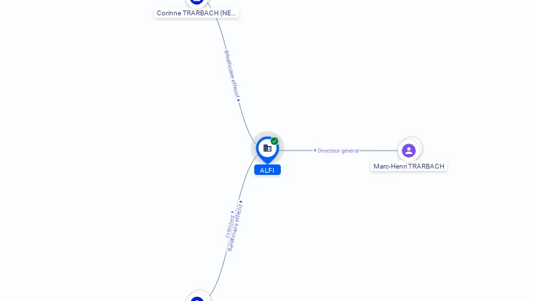 Cartographie gratuite ALFI - 325858835