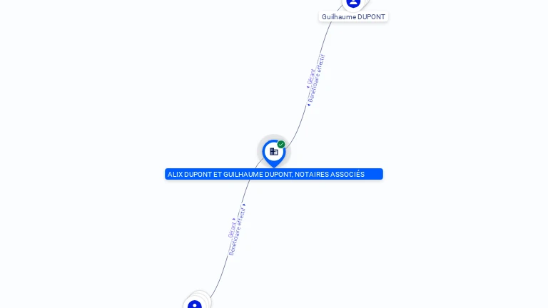 Cartographie gratuite ALIX DUPONT ET GUILHAUME DUPONT, NOTAIRES ASSOCIES - 331057067