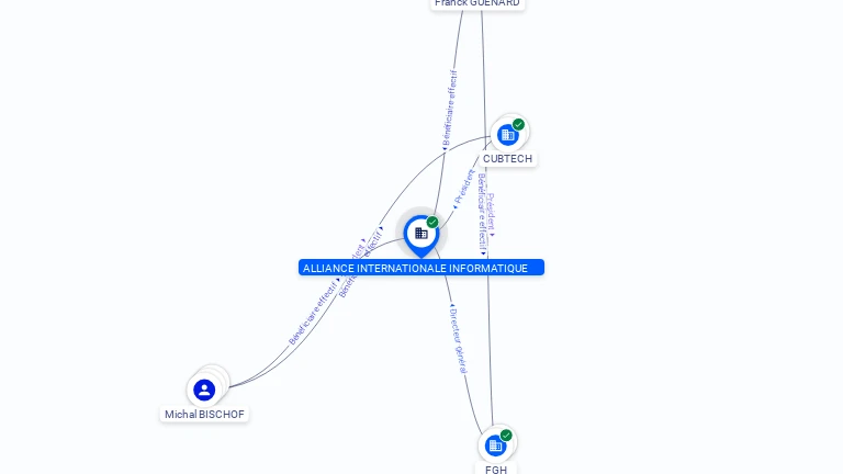 Cartographie gratuite ALLIANCE INTERNATIONALE INFORMATIQUE - 403728785