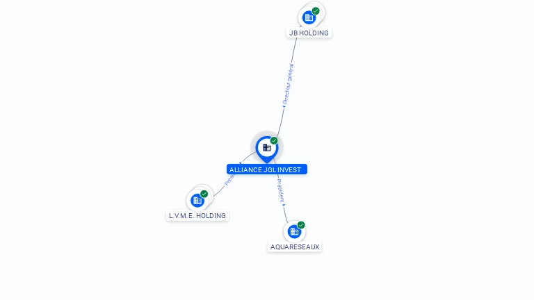 Cartographie gratuite ALLIANCE JGL INVEST - 908320724