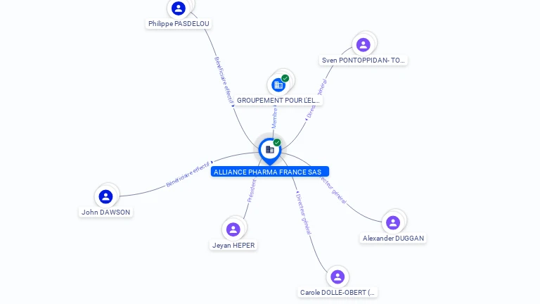 Cartographie gratuite ALLIANCE PHARMA FRANCE SAS - 331015081