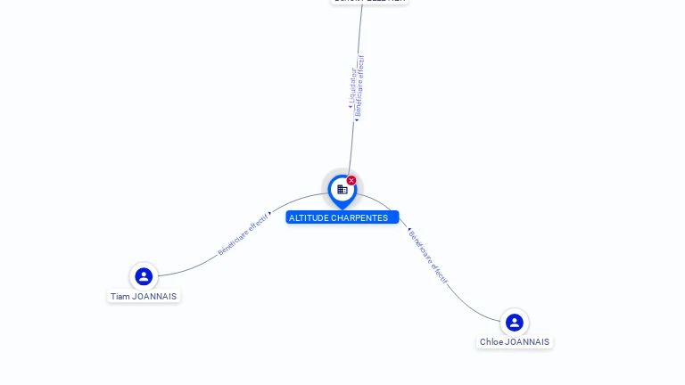 Cartographie gratuite ALTITUDE CHARPENTES - 453862179