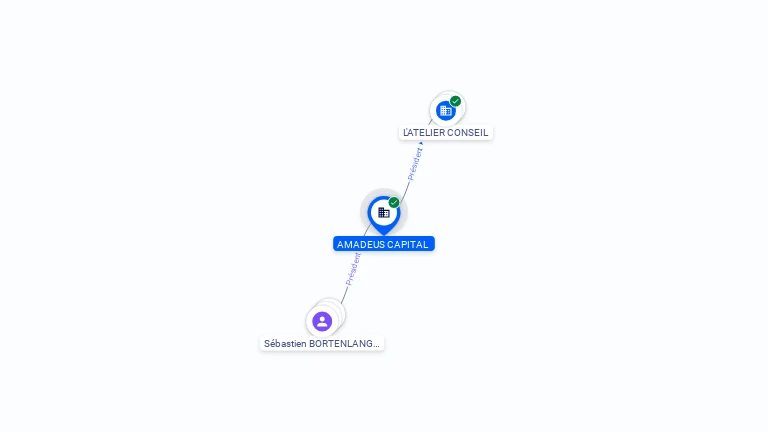 Cartographie gratuite AMADEUS CAPITAL - 928489244