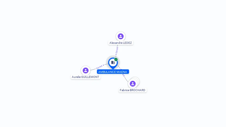 Cartographie gratuite AMBULANCE MAENA - 519387948
