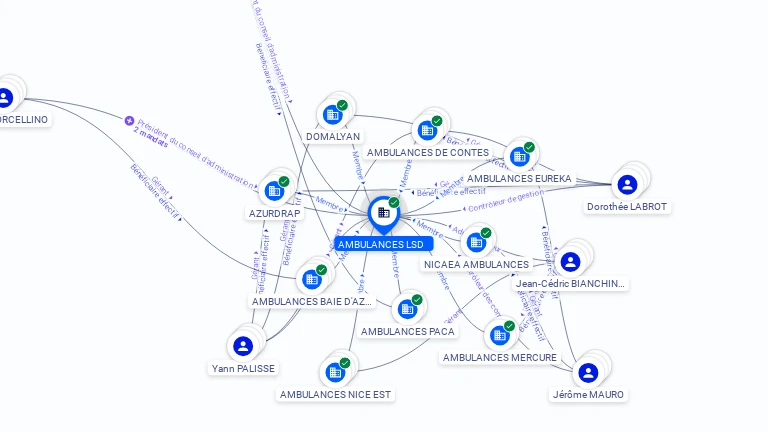 Cartographie gratuite AMBULANCES LSD - 915111991