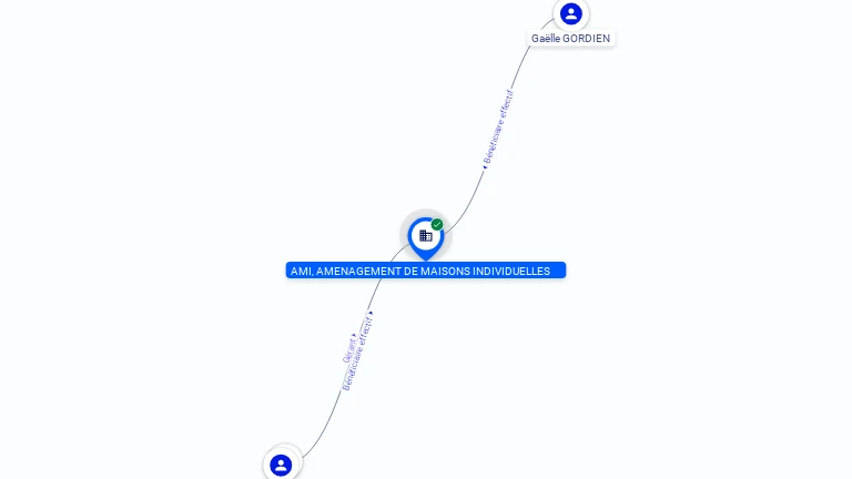 Cartographie gratuite AMENAGEMENT DE MAISONS INDIVIDUELLES - 480875806