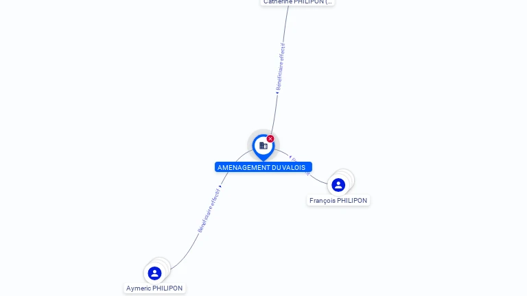 Cartographie gratuite AMENAGEMENT DU VALOIS - 823430574