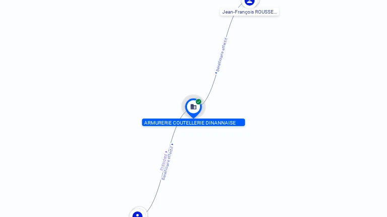 Cartographie gratuite AMURERIE COUTELLERIE DINANNAISE - 911921351