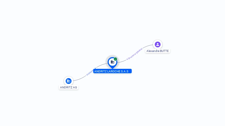 Cartographie gratuite ANDRITZ LAROCHE S.A.S - 725780480