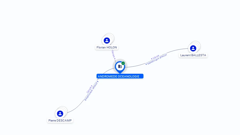 Cartographie gratuite ANDROMEDE OCEANOLOGIE - 503122418