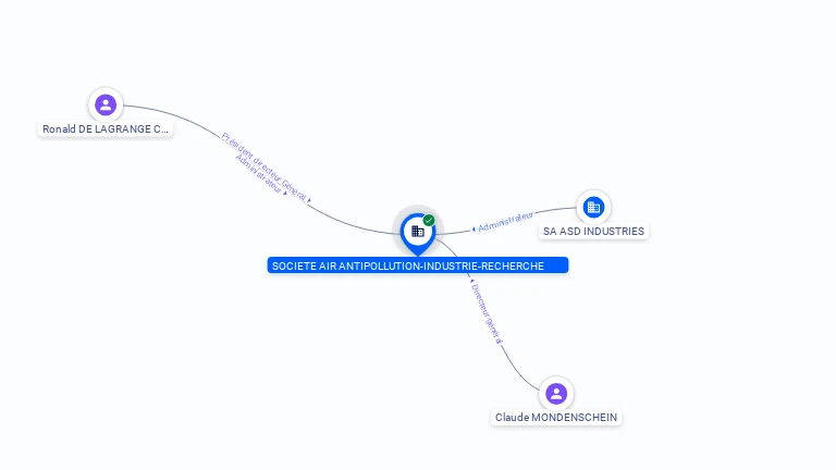 Cartographie gratuite ANTIPOLLUTION INDUSTRIE RECHERCHE - 712061662