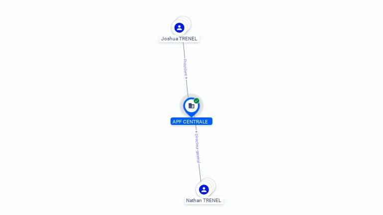 Cartographie gratuite APF CENTRALE - 921600763