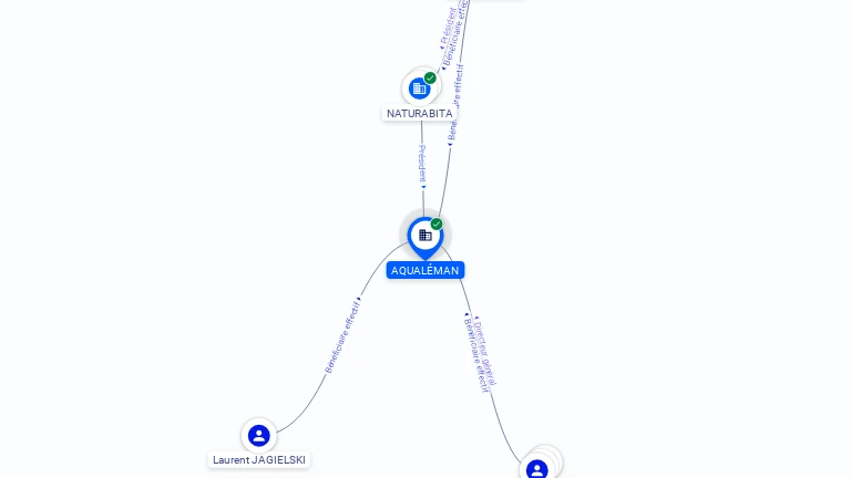 Cartographie gratuite AQUALEMAN - 894745587