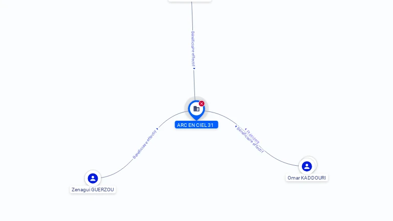 Cartographie gratuite ARC EN CIEL 31 - 804744100