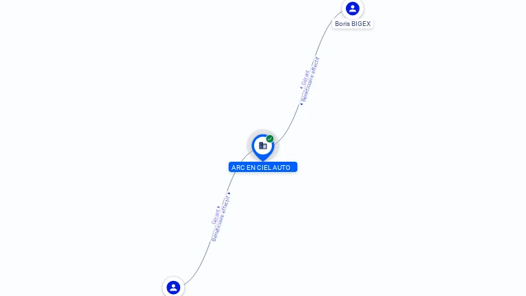 Cartographie gratuite ARC EN CIEL AUTO - 822528030