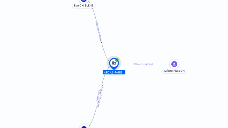 Cartographie gratuite ARCAS PARIS - 444905020