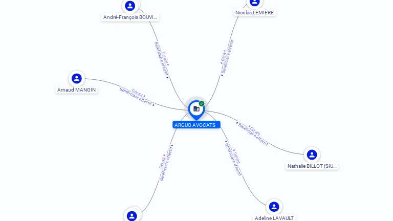 Cartographie gratuite ARGUO AVOCATS - 915029805
