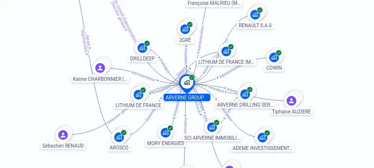 Cartographie gratuite ARVERNE GROUP - 895395622