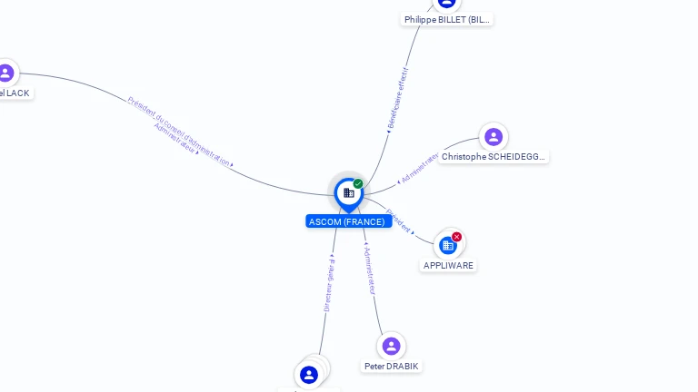 Cartographie gratuite ASCOM (FRANCE) - 381757046