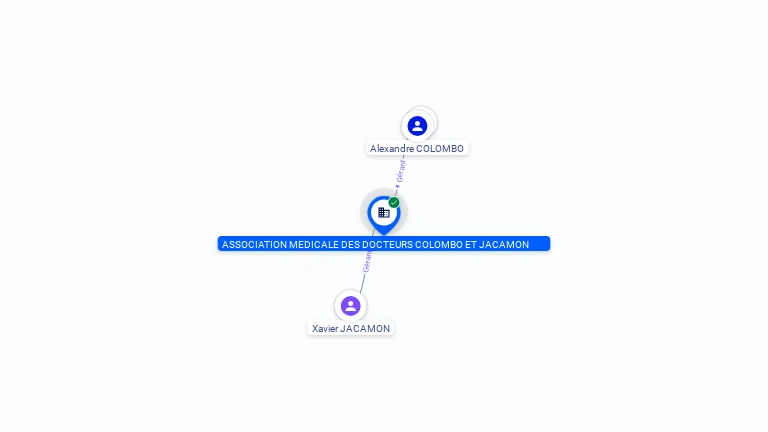 Cartographie gratuite ASS MEDICALE DOCTEURS COLOMBO & JACAMON - 382661205