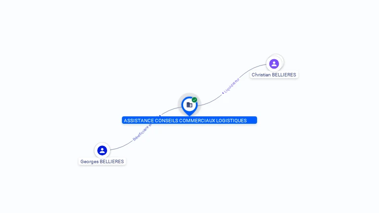 Cartographie gratuite ASSIST CONSEILS COMMERCIAUX LOGISTIQUES - 338865090