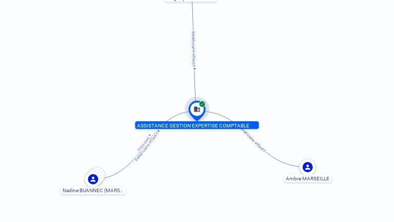 Cartographie gratuite ASSISTANCE GESTION EXPERTISE COMPTABLE - 343876520