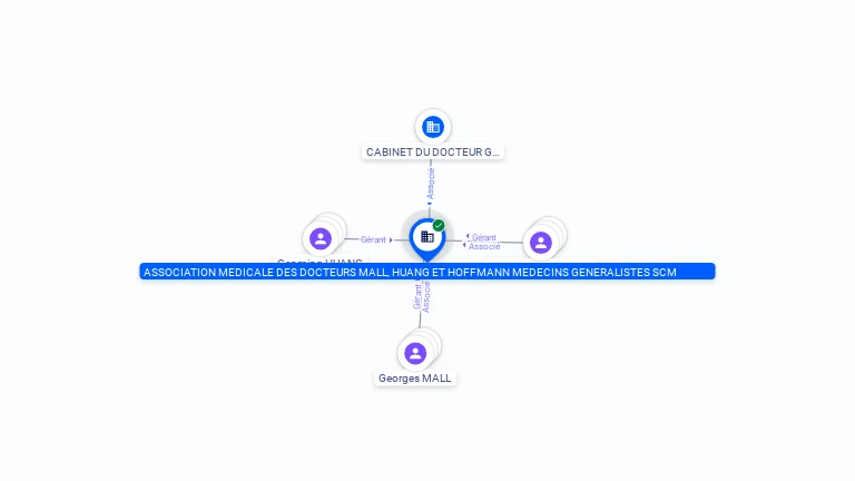 Cartographie gratuite ASSOCIATION MEDICALE DES DOCTEURS MALL, HUANG ET HOFFMANN MEDECINS GENERALISTES SCM - 388829533