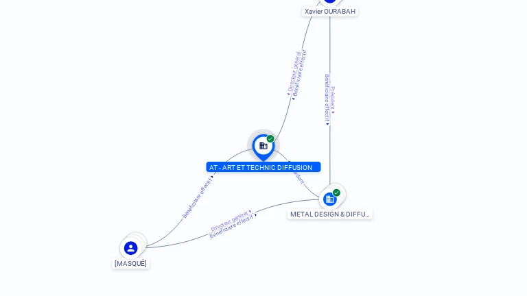 Cartographie gratuite AT ART ET TECHNIC DIFFUSION - 450750146